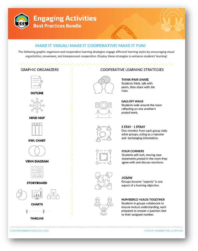 Best Practices Quick Reference
